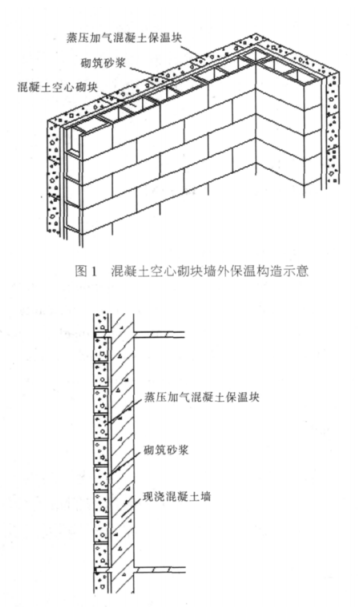 舟山蒸压加气混凝土砌块复合保温外墙性能与构造